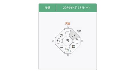 吉方位 今日|九星気学 八雲院